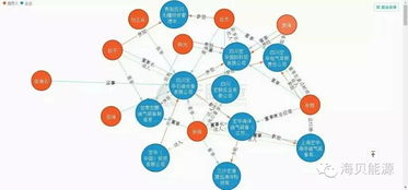 國(guó)內(nèi)主流油服公司關(guān)系圖譜 技術(shù)賦能下的協(xié)同與競(jìng)爭(zhēng)